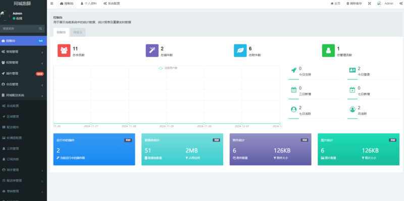图片[4]-【全开源】跑腿小程序：智能派单、同城配送、校园跑腿及预约取件（用户端+骑手端）-墨非网