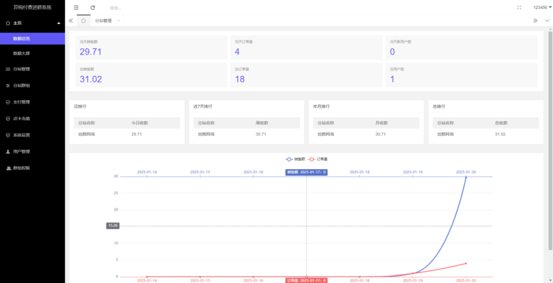 图片[3]-付费进群5.0带城市定位系统-墨非网