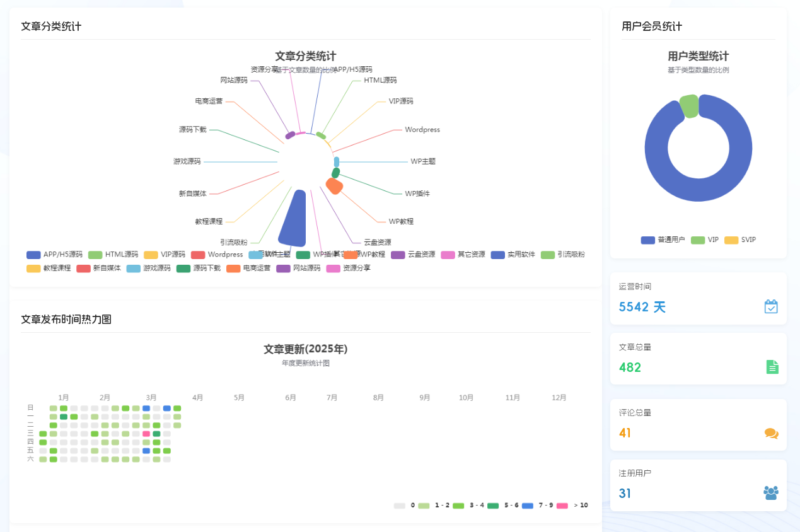 图片[2]-子比主题美化-文章归档美化（可视化文章归档新体验）-墨非网