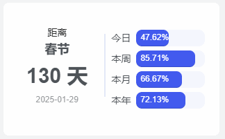 子比主题美化 – 文章侧边倒计时小工具-墨非网