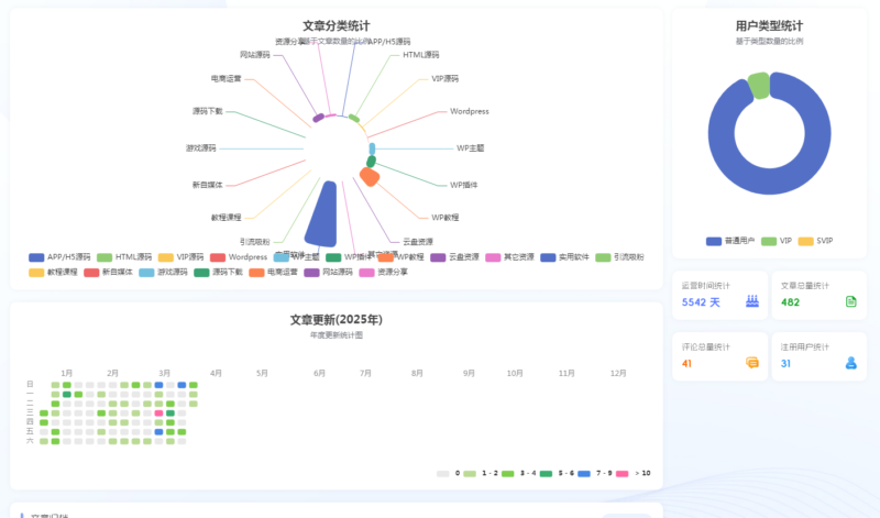子比主题美化-文章归档美化（可视化文章归档新体验）-墨非网